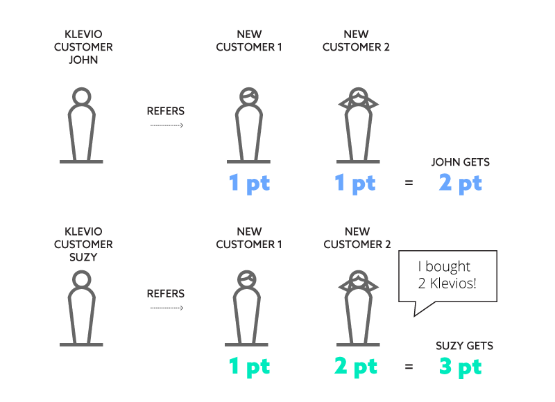 klevio_refferal_competition